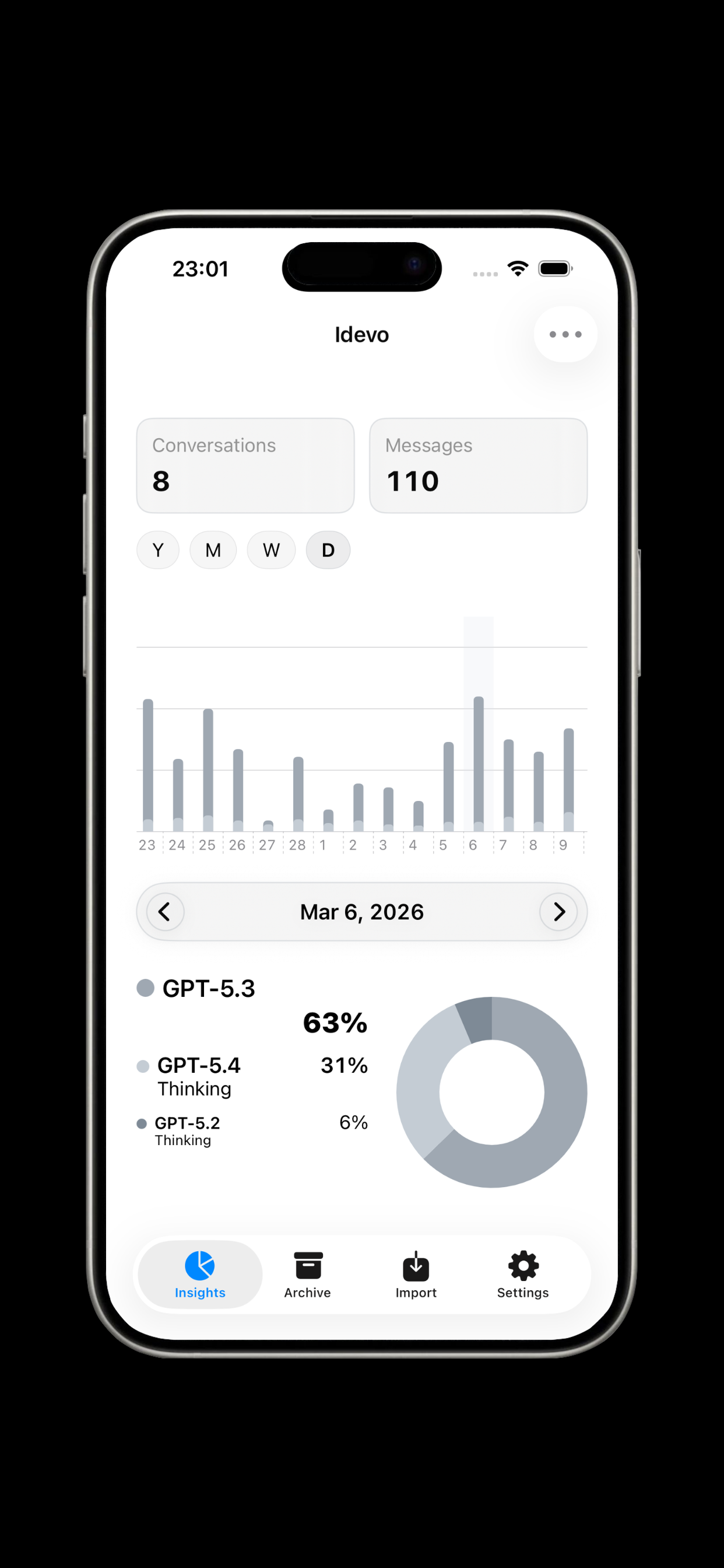 Insights — visualize your archive