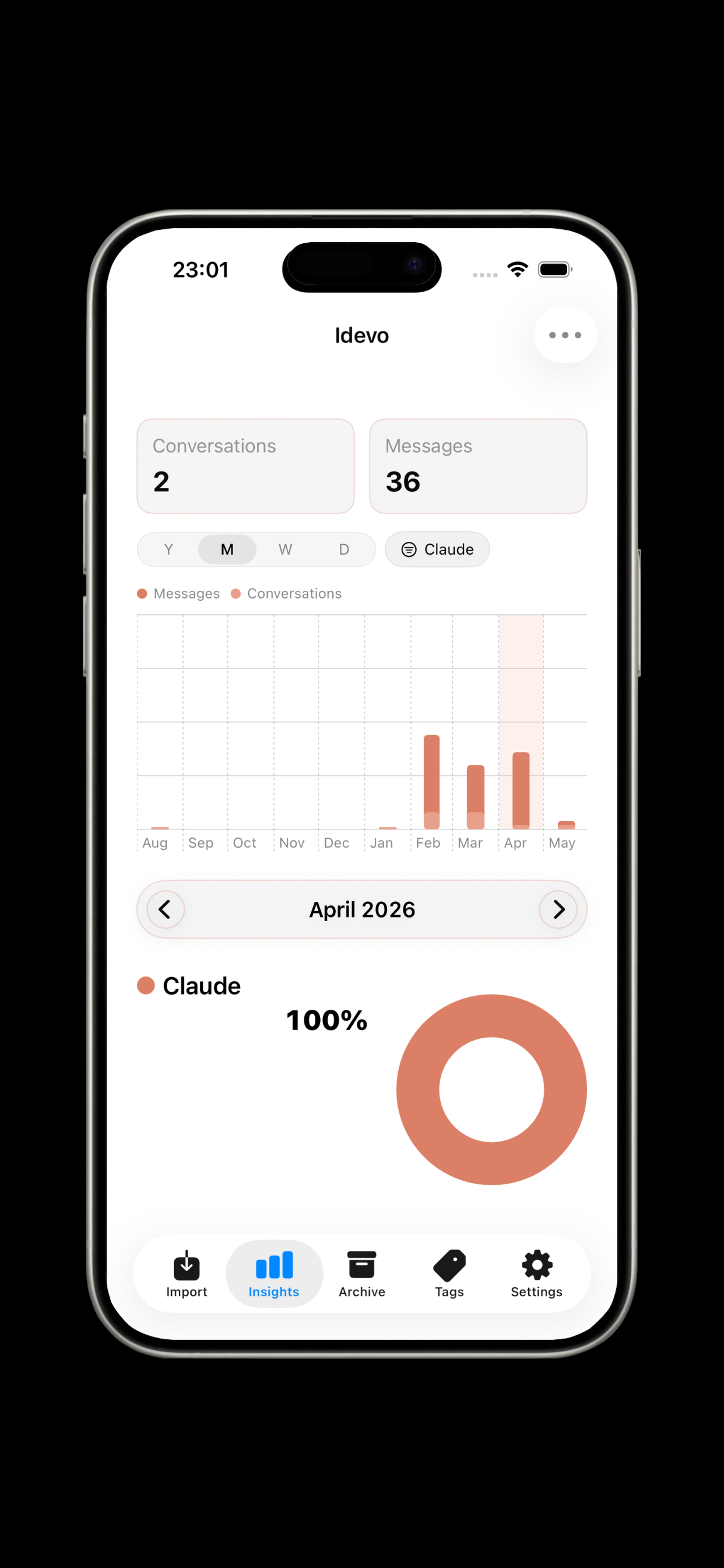 Insights — visualize your archive